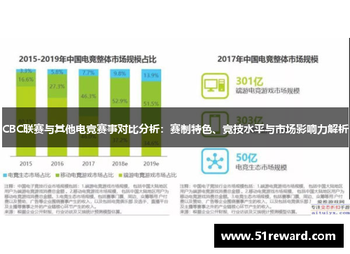 CBC联赛与其他电竞赛事对比分析：赛制特色、竞技水平与市场影响力解析