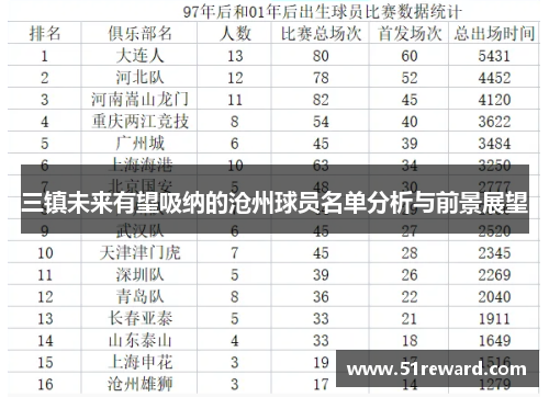 三镇未来有望吸纳的沧州球员名单分析与前景展望