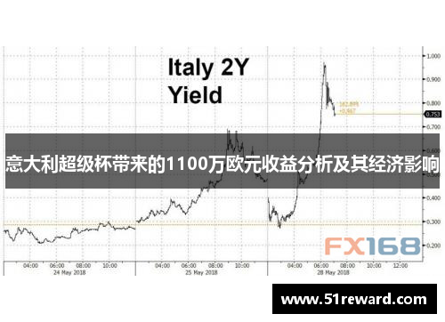 意大利超级杯带来的1100万欧元收益分析及其经济影响