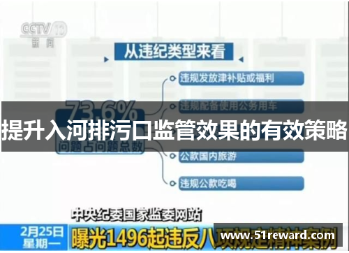 提升入河排污口监管效果的有效策略 提升入河排污口监管效果的有效策略