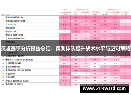 英超赛事分析报告总结:帮助球队提升战术水平与应对策略 英超赛事分析报告总结:帮助球队提升战术水平与应对策略