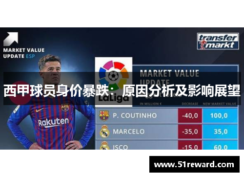 西甲球员身价暴跌：原因分析及影响展望