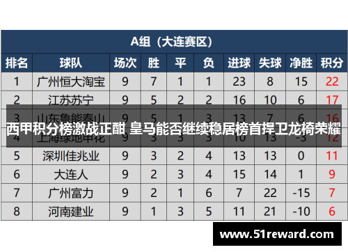 西甲积分榜激战正酣 皇马能否继续稳居榜首捍卫龙椅荣耀