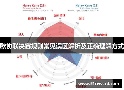 欧协联决赛规则常见误区解析及正确理解方式