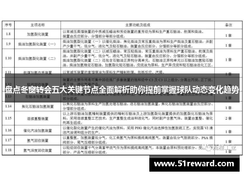 盘点冬窗转会五大关键节点全面解析助你提前掌握球队动态变化趋势