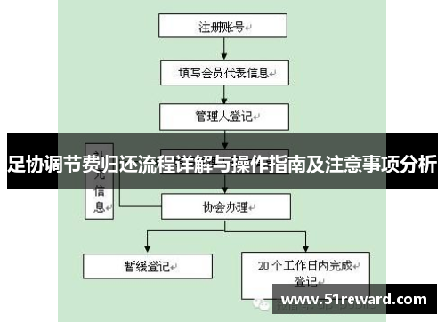 足协调节费归还流程详解与操作指南及注意事项分析